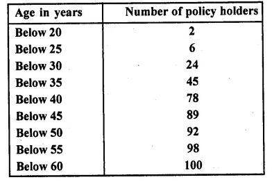 RD Sharma Class 10 Solutions Chapter 15 Statistics Ex 15.4 39