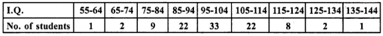 RD Sharma Class 10 Solutions Chapter 15 Statistics Ex 15.4 4