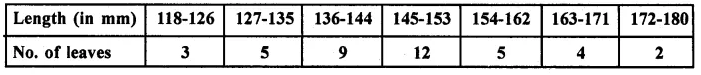 RD Sharma Class 10 Solutions Chapter 15 Statistics Ex 15.4 42