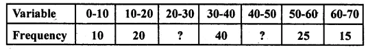 RD Sharma Class 10 Solutions Chapter 15 Statistics Ex 15.4 45