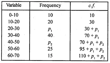 RD Sharma Class 10 Solutions Chapter 15 Statistics Ex 15.4 46