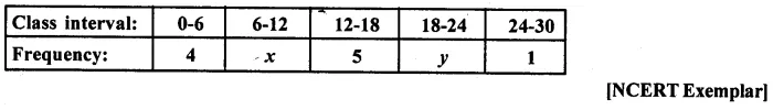 RD Sharma Class 10 Solutions Chapter 15 Statistics Ex 15.4 48