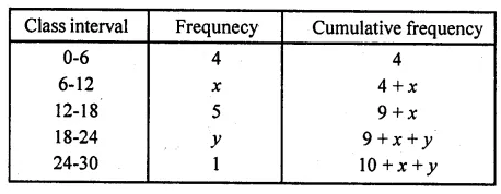 RD Sharma Class 10 Solutions Chapter 15 Statistics Ex 15.4 49