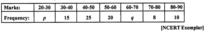 RD Sharma Class 10 Solutions Chapter 15 Statistics Ex 15.4 51