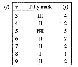 RD Sharma Class 10 Solutions Chapter 15 Statistics Ex 15.5 1