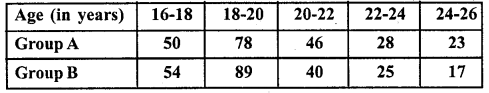 RD Sharma Class 10 Solutions Chapter 15 Statistics Ex 15.5 12