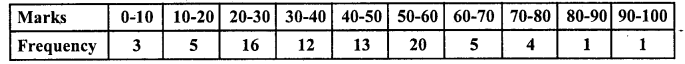 RD Sharma Class 10 Solutions Chapter 15 Statistics Ex 15.5 18