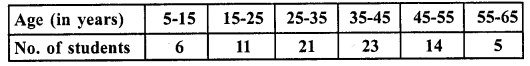 RD Sharma Class 10 Solutions Chapter 15 Statistics Ex 15.5 25