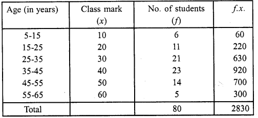 RD Sharma Class 10 Solutions Chapter 15 Statistics Ex 15.5 26