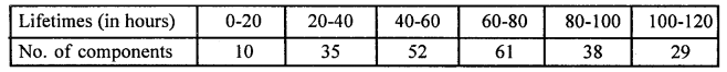 RD Sharma Class 10 Solutions Chapter 15 Statistics Ex 15.5 29