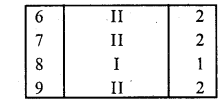 RD Sharma Class 10 Solutions Chapter 15 Statistics Ex 15.5 3