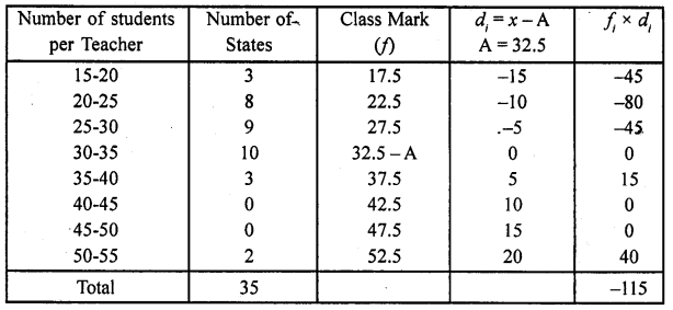 RD Sharma Class 10 Solutions Chapter 15 Statistics Ex 15.5 36