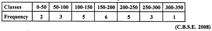 RD Sharma Class 10 Solutions Chapter 15 Statistics Ex 15.5 38