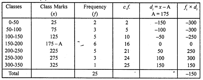 RD Sharma Class 10 Solutions Chapter 15 Statistics Ex 15.5 39