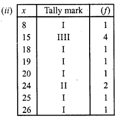 RD Sharma Class 10 Solutions Chapter 15 Statistics Ex 15.5 4