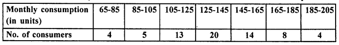 RD Sharma Class 10 Solutions Chapter 15 Statistics Ex 15.5 45