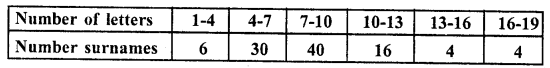 RD Sharma Class 10 Solutions Chapter 15 Statistics Ex 15.5 48