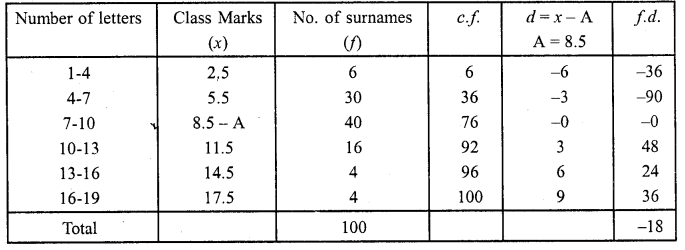 RD Sharma Class 10 Solutions Chapter 15 Statistics Ex 15.5 49