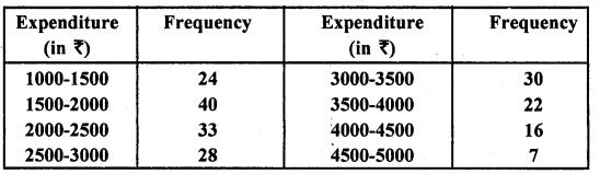 RD Sharma Class 10 Solutions Chapter 15 Statistics Ex 15.5 54