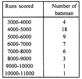 RD Sharma Class 10 Solutions Chapter 15 Statistics Ex 15.5 58