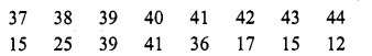 RD Sharma Class 10 Solutions Chapter 15 Statistics Ex 15.5 6