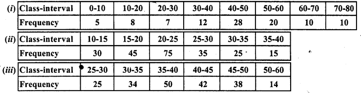 RD Sharma Class 10 Solutions Chapter 15 Statistics Ex 15.5 7