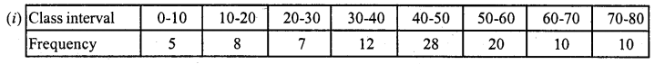 RD Sharma Class 10 Solutions Chapter 15 Statistics Ex 15.5 8