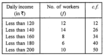 RD Sharma Class 10 Solutions Chapter 15 Statistics Ex 15.6 12