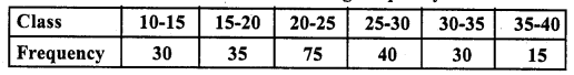 RD Sharma Class 10 Solutions Chapter 15 Statistics Ex VSAQS 2