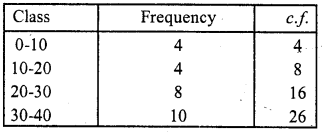 RD Sharma Class 10 Solutions Chapter 15 Statistics Ex VSAQS 8