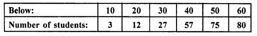 RD Sharma Class 10 Solutions Chapter 15 Statistics MCQS 38