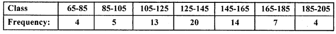 RD Sharma Class 10 Solutions Chapter 15 Statistics MCQS 40