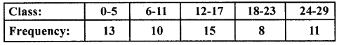 RD Sharma Class 10 Solutions Chapter 15 Statistics MCQS 42