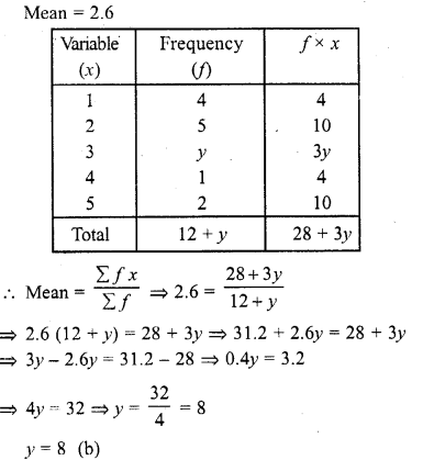 RD Sharma Class 10 Solutions Chapter 15 Statistics MCQS 7