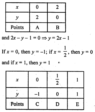 RD Sharma Class 10 Solutions Chapter 3 Pair of Linear Equations in Two Variables Ex 3.3 111