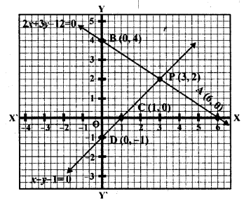 RD Sharma Class 10 Solutions Chapter 3 Pair of Linear Equations in Two Variables MCQS 16