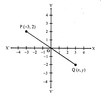 RD Sharma Class 10 Solutions Chapter 6 Co-ordinate Geometry Ex 6.2 33