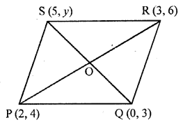 RD Sharma Class 10 Solutions Chapter 6 Co-ordinate Geometry MCQS 55