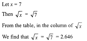 RD Sharma Class 8 Solutions Chapter 3 Squares and Square Roots Ex 3.9 1