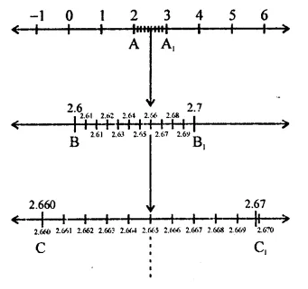 RD Sharma Class 9 Solutions Chapter 1 Number Systems Ex 1.6 Q1.1