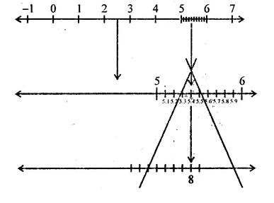 RD Sharma Class 9 Solutions Chapter 1 Number Systems Ex 1.6 Q2.1