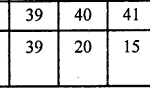 RD Sharma Class 9 Solutions Chapter 24 Measures of Central Tendency Ex 24.4 5.1