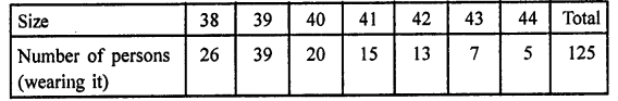 RD Sharma Class 9 Solutions Chapter 24 Measures of Central Tendency Ex 24.4 5.2