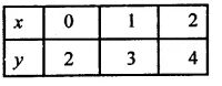 RD Sharma Class 9 Solutions Chapter 7 Introduction to Euclid’s Geometry Ex 7.3 Q16.1