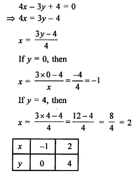 RD Sharma Class 9 Solutions Chapter 7 Introduction to Euclid’s Geometry Ex 7.3 Q18.1