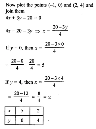 RD Sharma Class 9 Solutions Chapter 7 Introduction to Euclid’s Geometry Ex 7.3 Q18.2