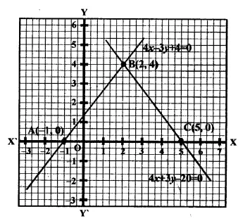 RD Sharma Class 9 Solutions Chapter 7 Introduction to Euclid’s Geometry Ex 7.3 Q18.3