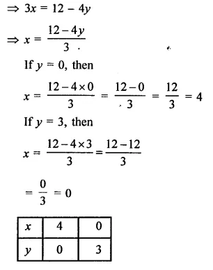 RD Sharma Class 9 Solutions Chapter 7 Introduction to Euclid’s Geometry Ex 7.3 Q19.1