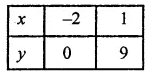 RD Sharma Class 9 Solutions Chapter 7 Introduction to Euclid’s Geometry Ex 7.3 Q20.2
