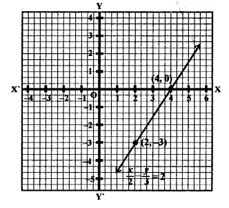 RD Sharma Class 9 Solutions Chapter 7 Introduction to Euclid’s Geometry Ex 7.3 Q1.12